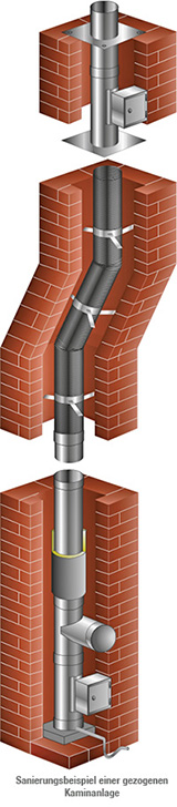 Schornsteinsanierung mit Schrägführung