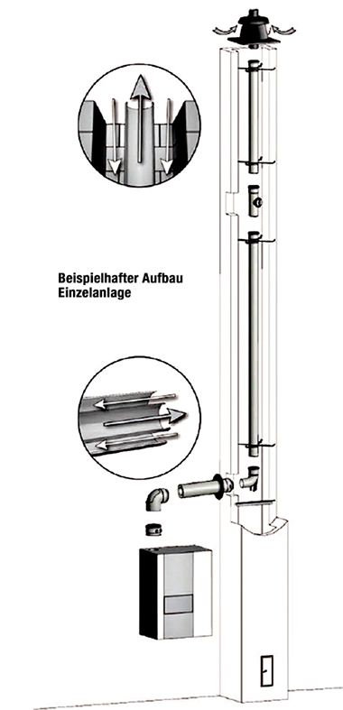 Beispielhafter Aufbau Einzelanlage STAR PP-KOF