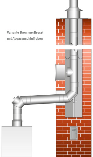 Abgasanschluß für Brennwertkessel