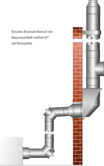 Abgasanschluß für Brennwertkessel